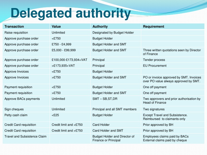 delegated authority