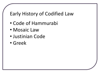 Early History of Codified Law Code of Hammurabi Mosaic Law Justinian Code Greek