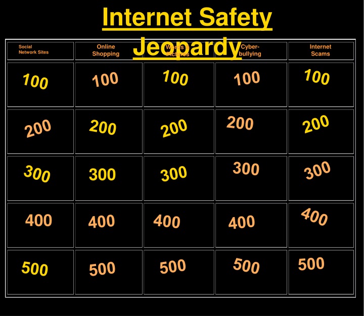 internet safety jeopardy