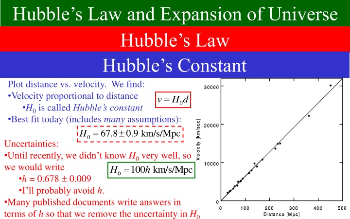 hubble s law and expansion of universe