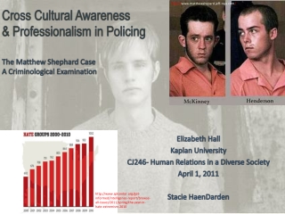 Elizabeth Hall Kaplan University CJ246- Human Relations in a Diverse Society April 1, 2011