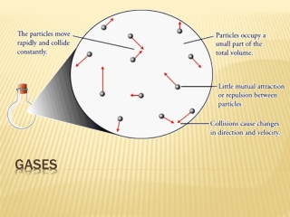 Gases