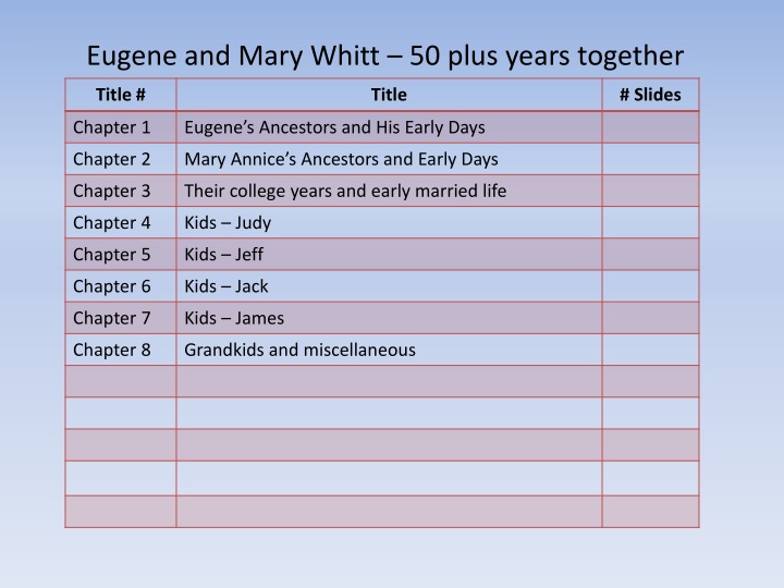 eugene and mary whitt 50 plus years together