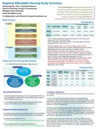 Regional Affordable Housing Study Summary Suk-Kyung Kim, Ph.D., Assistant Professor