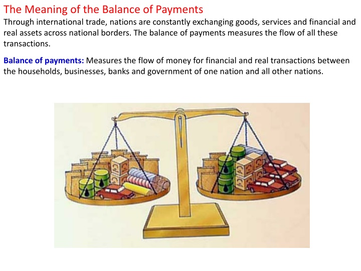 the meaning of the balance of payments through