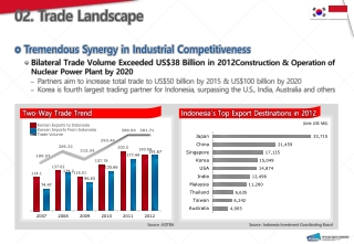 02. Trade Landscape