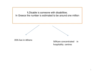 35% live in Athens