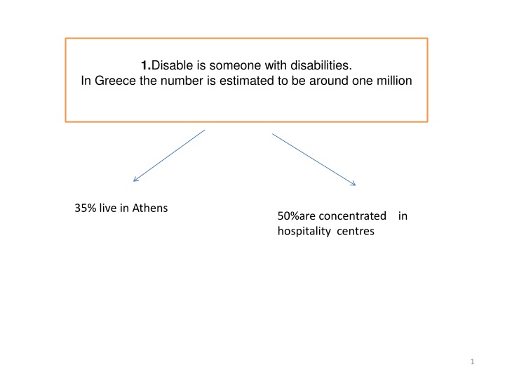1 disable is someone with disabilities in greece