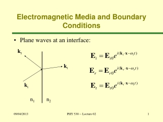 Electromagnetic Media and Boundary Conditions