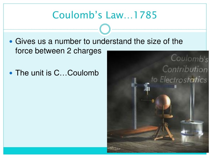 coulomb s law 1785