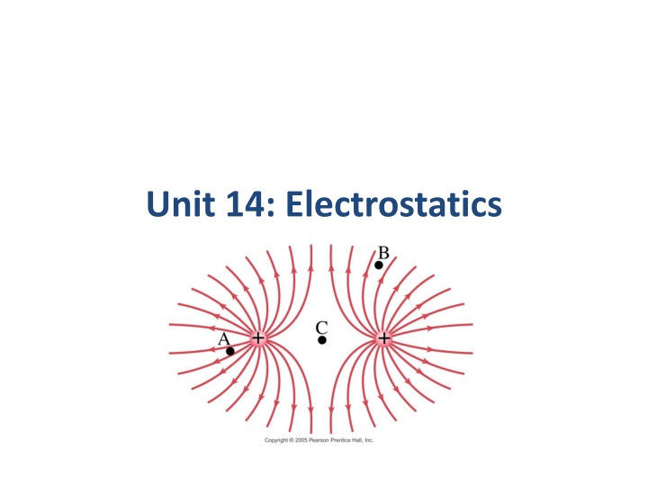 unit 14 electrostatics