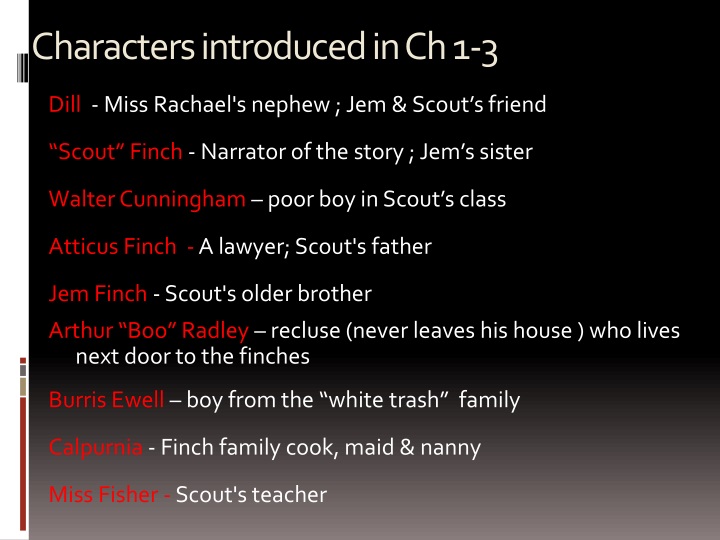 characters introduced in ch 1 3