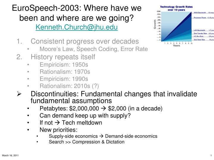 eurospeech 2003 where have we been and where are we going kenneth church@jhu edu