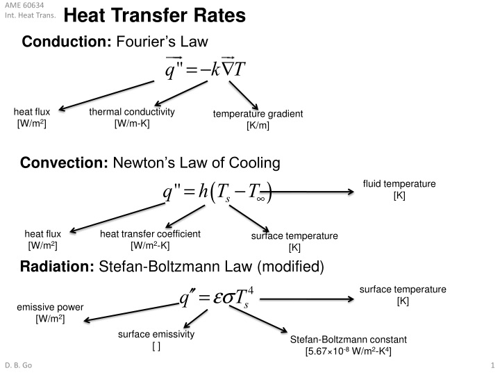 heat transfer rates