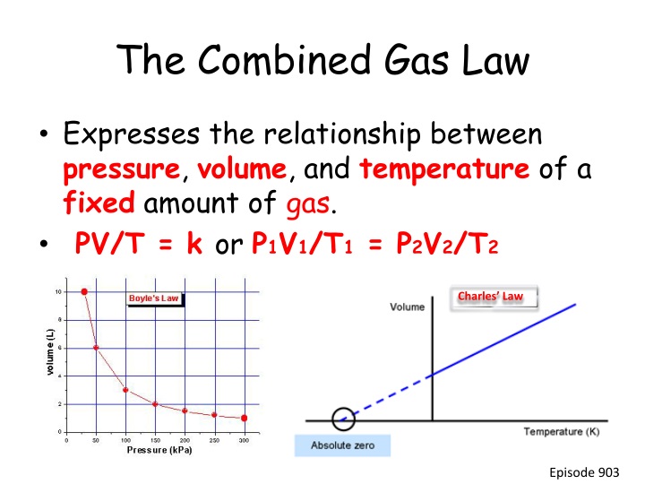 the combined gas law