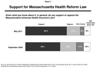 Support for Massachusetts Health Reform Law