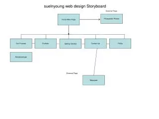 s uelnyoung web design Storyboard