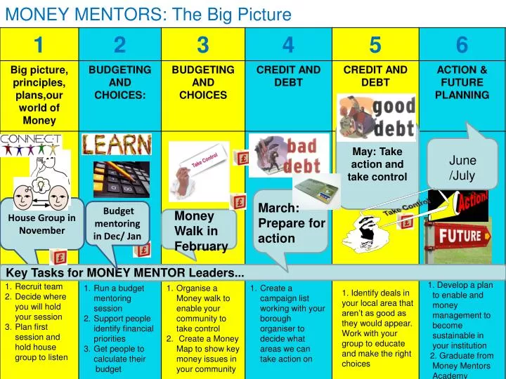 money mentors the big picture