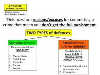 DEFENCES TO CRIMINAL CHARGES