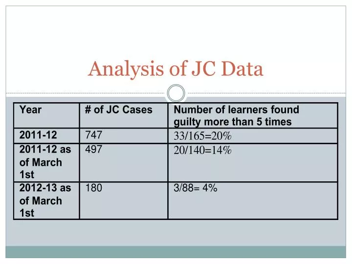 analysis of jc data