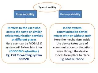 Types of mobility
