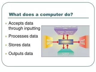 What does a computer do?