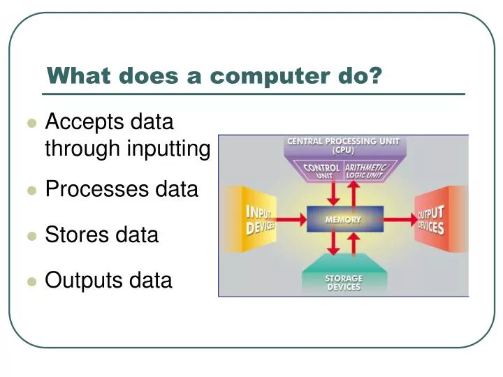 what does a computer do