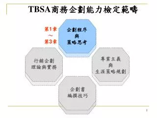 企劃程序 與 策略思考