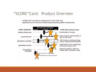 “SCORE”Card: Product Overview