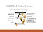 PPT - Overview of the Africa CDC NPHI Monitoring Score Card PowerPoint ...