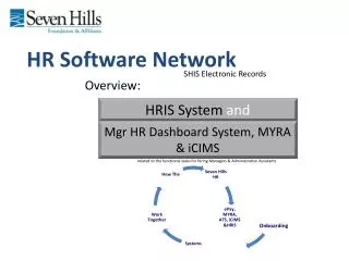 HR Software Network