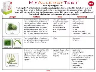 www.myallergytest.net