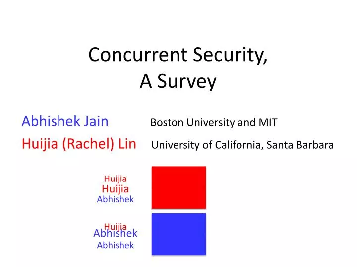 concurrent security a survey