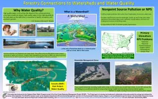 EPA: Watershed Academy