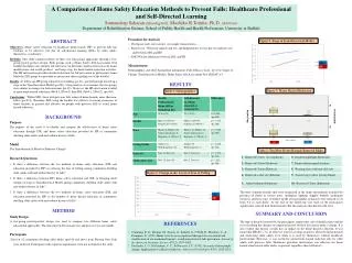 A Comparison of Home Safety Education Methods to Prevent Falls: Healthcare Professional and Self-Directed Learning