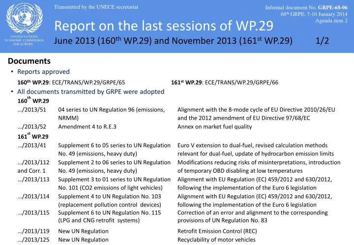 report on the last sessions of wp 29 june 2013 160 th wp 29 and november 2013 161 st wp 29 1 2