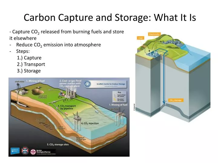 carbon capture and storage what it is