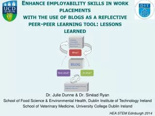 Enhance employability skills in work placements with the use of blogs as a reflective peer-peer learning tool: lessons l