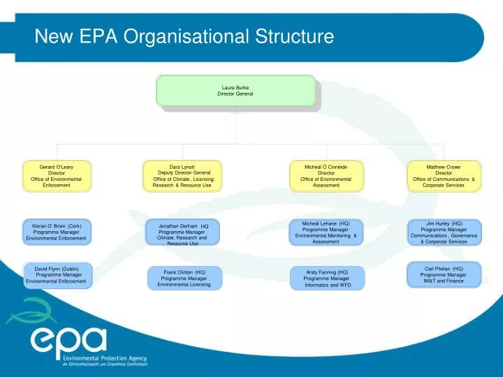 new epa organisational structure