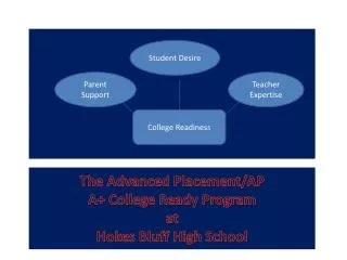 The Advanced Placement/AP A+ College Ready Program at Hokes Bluff High School