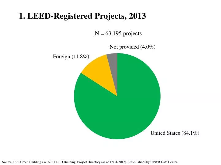 1 leed registered projects 2013