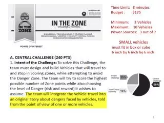 Time Limit: 8 minutes Budget : $175 Minimum: 3 Vehicles Maximum: 10 Vehicles Power Sources: 3 out of