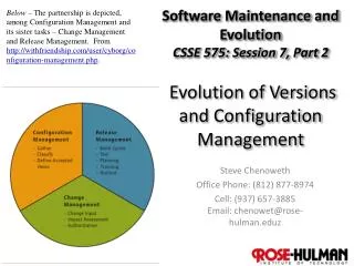 Software Maintenance and Evolution CSSE 575: Session 7, Part 2 Evolution of Versions and Configuration Management