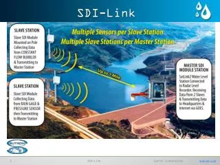 SDI-Link