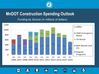 MnDOT Construction Spending Outlook