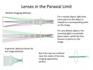 Lenses in the Paraxial Limit