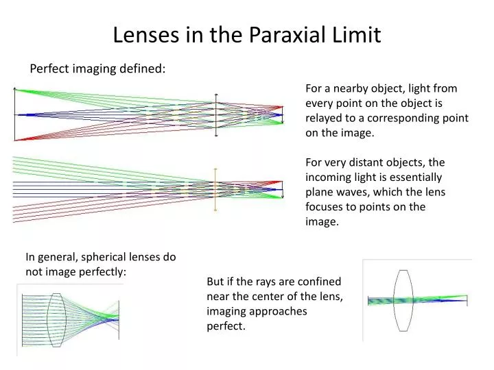 lenses in the paraxial limit
