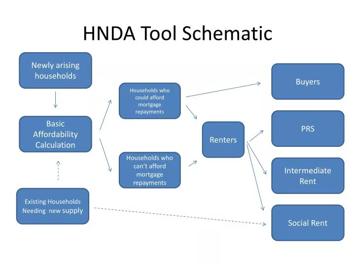 hnda tool schematic