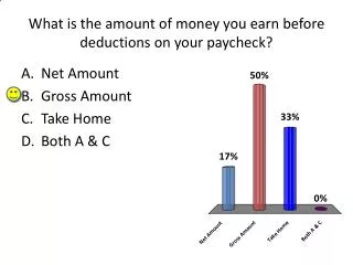 What is the amount of money you earn before deductions on your paycheck?