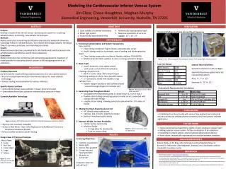 Modeling the Cardiovascular Inferior Venous System Jim Clear, Chase Houghton, Meghan Murphy